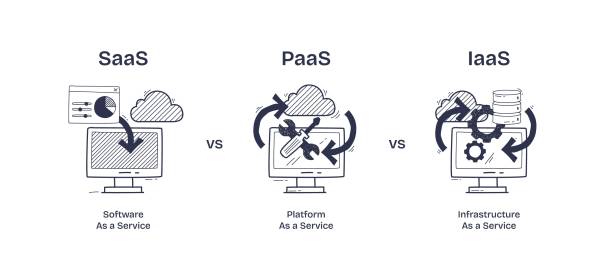 PaaS vs IaaS vs SaaS: Which Cloud Solution Is Right for Your Business?